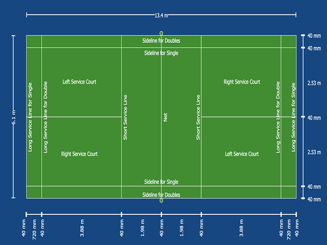 Badminton court dimensions.