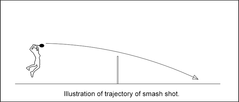Illustration of a smash shot in badminton.