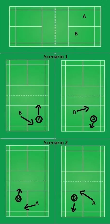 Badminton doubles strategy.
